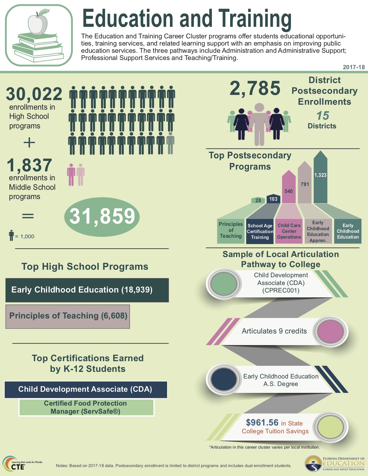 Education and Training Career Cluster | The Volusia Mom | The Ormond Mom