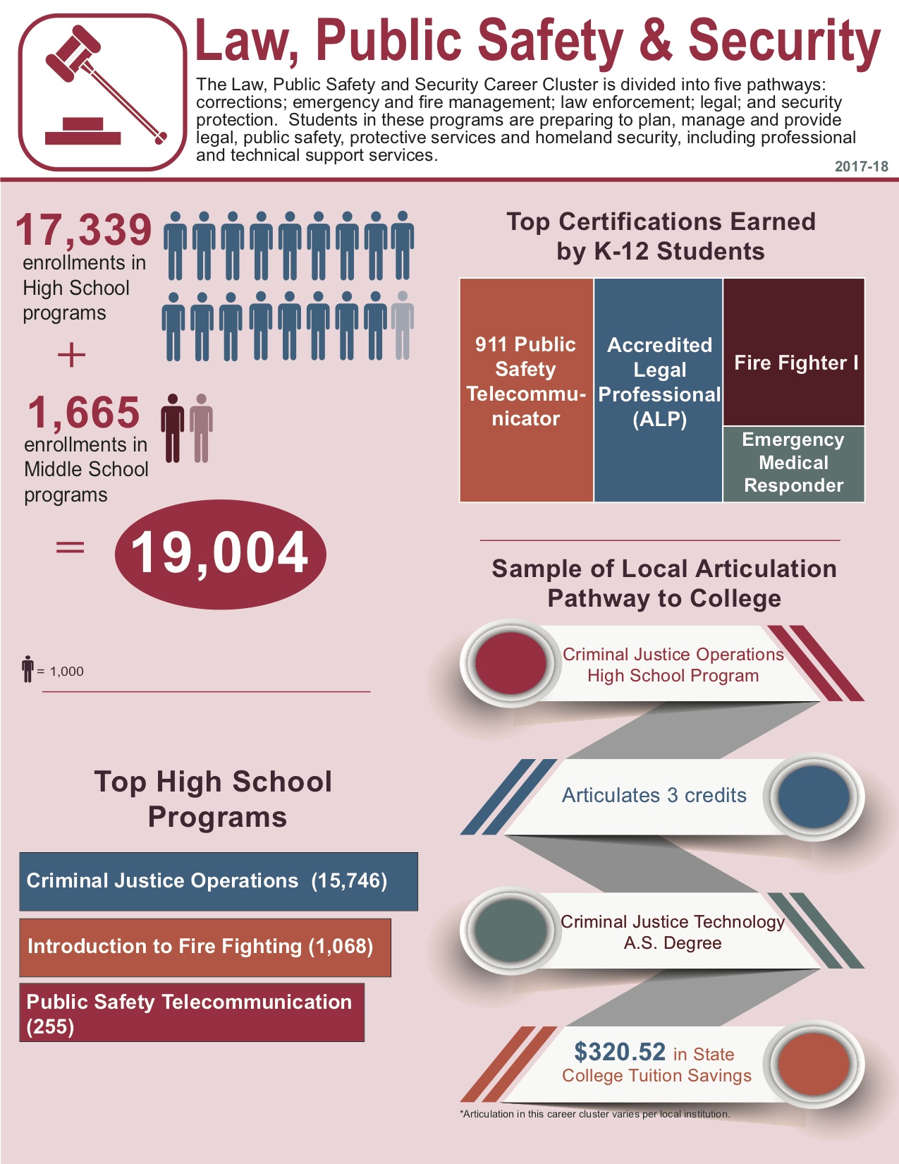 Law, Public Safety and Security Career Cluster | The Volusia Mom | The ...