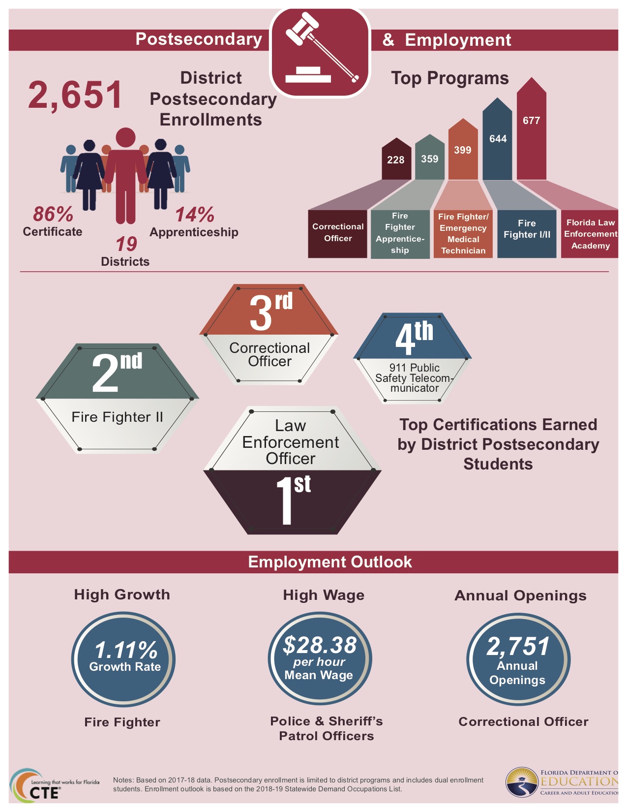 Law, Public Safety and Security Career Cluster | The Volusia Mom